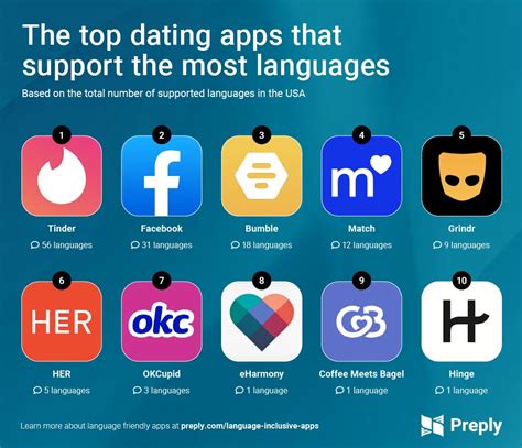 language dating app